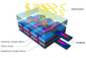 pv-cell